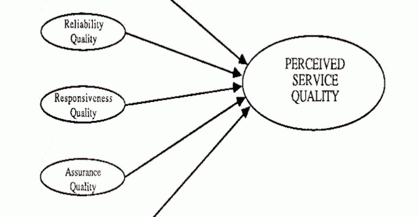 Mô hình SERVQUAL của Parasuraman cùng 22 câu hỏi về chất lượng dịch vụ.