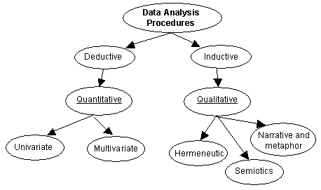 analysis-data